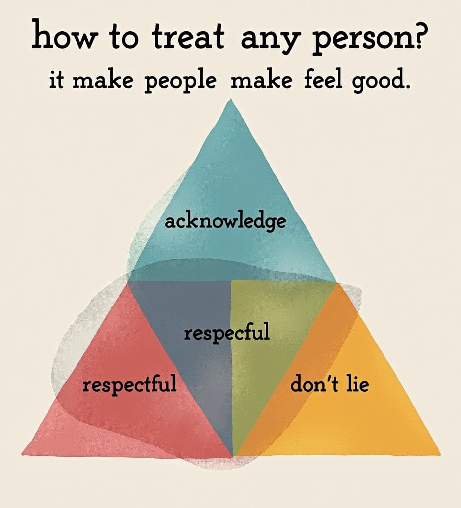  a picture that is going to be used in a instagram story, to make people click through to the actual post, it has to be engaging, pleasant, captivating and colourfull. the image has to contain a triangle. above the triangle the text "how to treat any person?" should be shown and above that the text "it feels good to make people feel good.". on each corner point of the triangle is going to come a word or sentence but for this image you should see blur, so that people will have to click through to see it. on the top corner of the triangle the text "acknowledge their presence" will come, on the left hand corner the text "respectful" and on the right hand corner "don't lie".